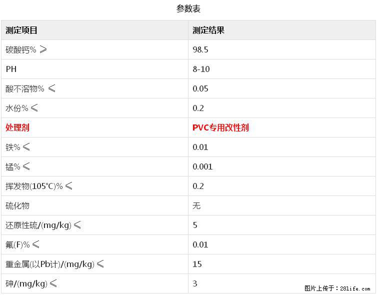 【桂林三鑫新型材料】电线电缆专用复合钙 超细改性碳酸钙 - 其他广告 - 广告专区 - 喀什分类信息 - 喀什28生活网 ks.28life.com