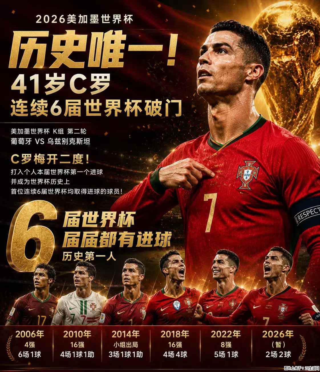 2026美加墨世界杯 历史唯一！41岁C罗 连续6届世界杯破门 - 运动休闲 - 喀什生活社区 - 喀什28生活网 ks.28life.com