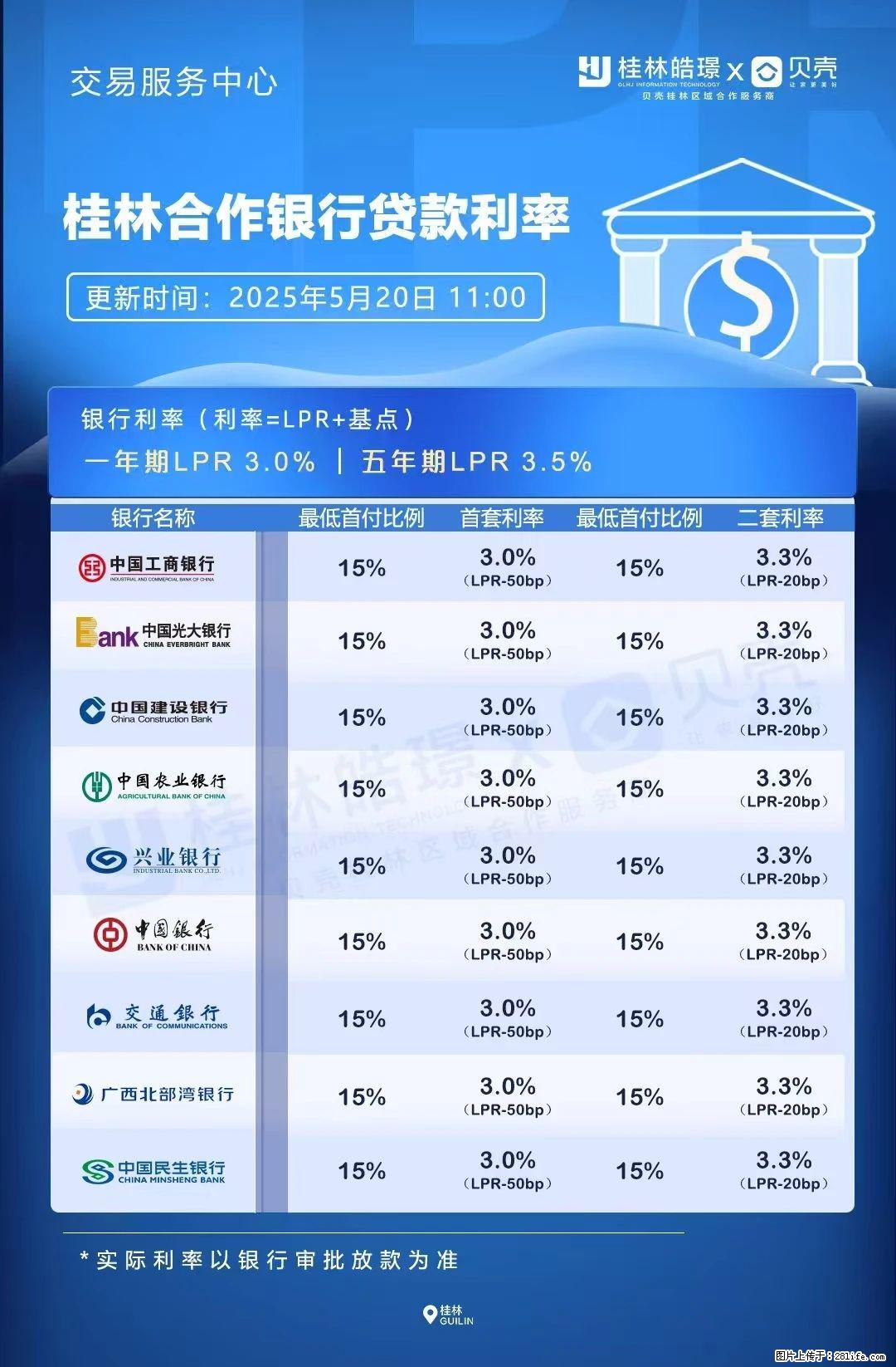 重磅！降息！桂林房贷利率3.0% - 喀什生活资讯 - 喀什28生活网 ks.28life.com