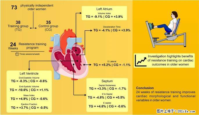 坚持这种运动6个月,心脏有了显著变化!不是跑步,也不是走路 - 喀什生活资讯 - 喀什28生活网 ks.28life.com